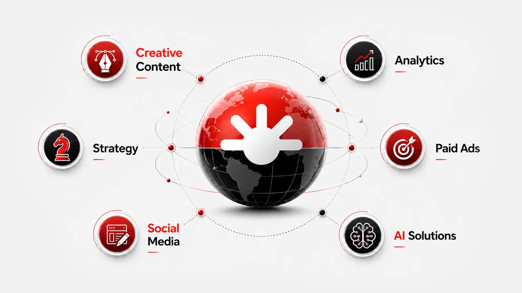 Social media marketing benefits for business growth